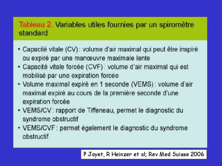 P Jayet, R Heinzer et al; Rev Med Suisse 2006 