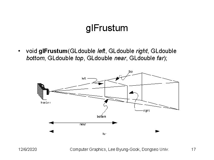 gl. Frustum • void gl. Frustum(GLdouble left, GLdouble right, GLdouble bottom, GLdouble top, GLdouble