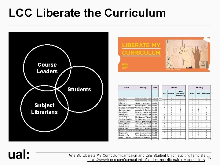 LCC Liberate the Curriculum Course Leaders Students Subject Librarians Arts SU Liberate My Curriculum