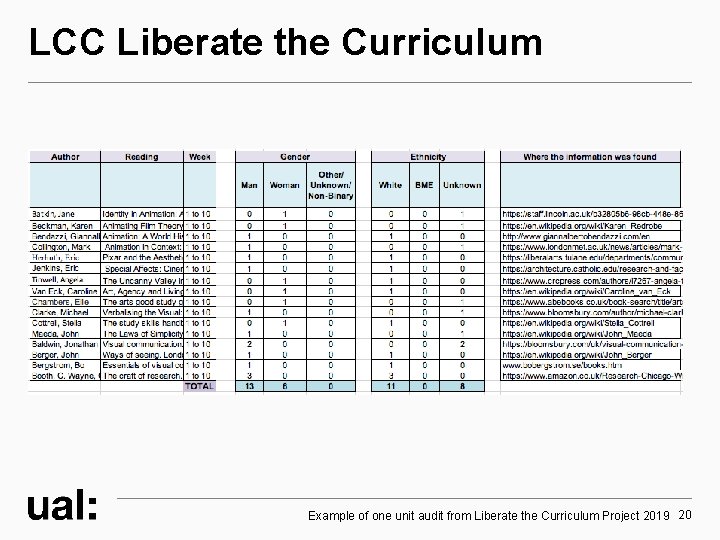 LCC Liberate the Curriculum Example of one unit audit from Liberate the Curriculum Project