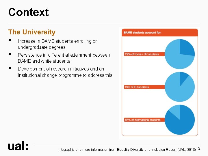 Context The University § Increase in BAME students enrolling on undergraduate degrees § Persistence