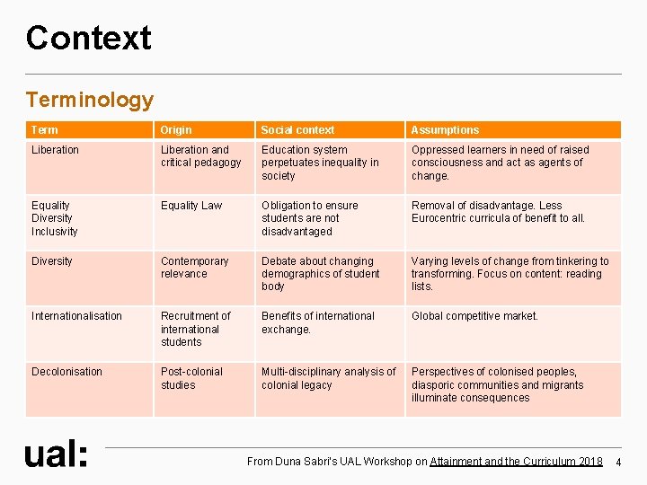 Context Terminology Term Origin Social context Assumptions Liberation and critical pedagogy Education system perpetuates
