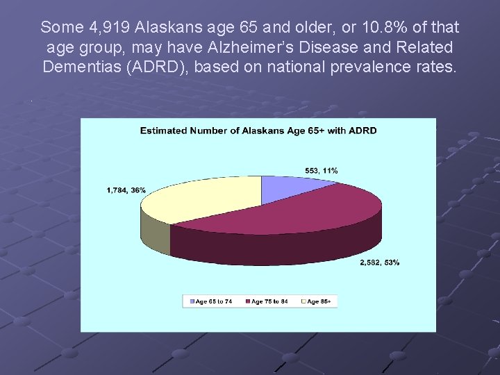 Some 4, 919 Alaskans age 65 and older, or 10. 8% of that age