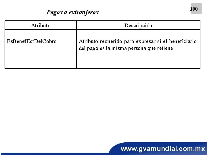 100 Pagos a extranjeros Atributo Es. Benef. Ect. Del. Cobro Descripción Atributo requerido para