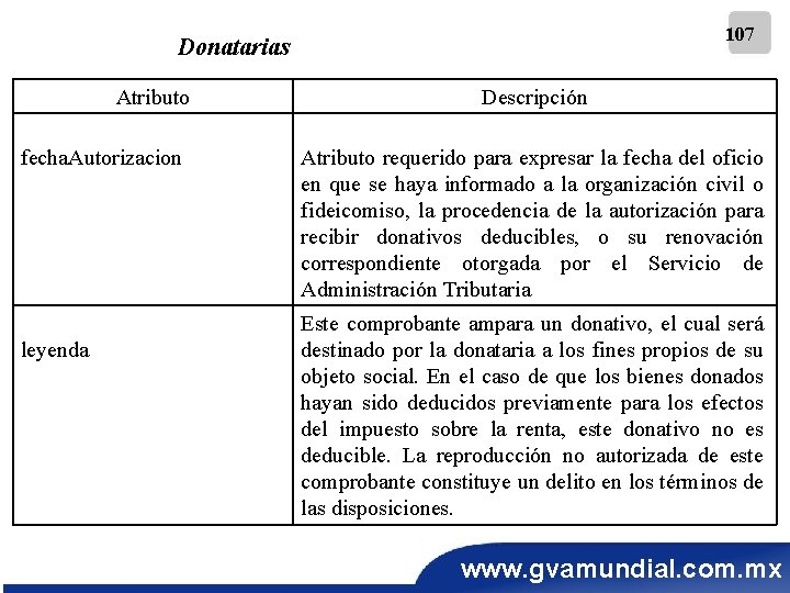 107 Donatarias Atributo fecha. Autorizacion leyenda Descripción Atributo requerido para expresar la fecha del