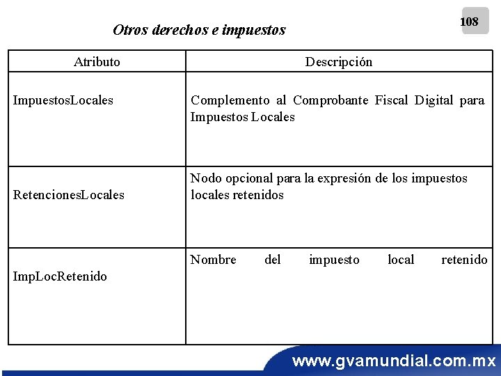 108 Otros derechos e impuestos Atributo Impuestos. Locales Retenciones. Locales Descripción Complemento al Comprobante