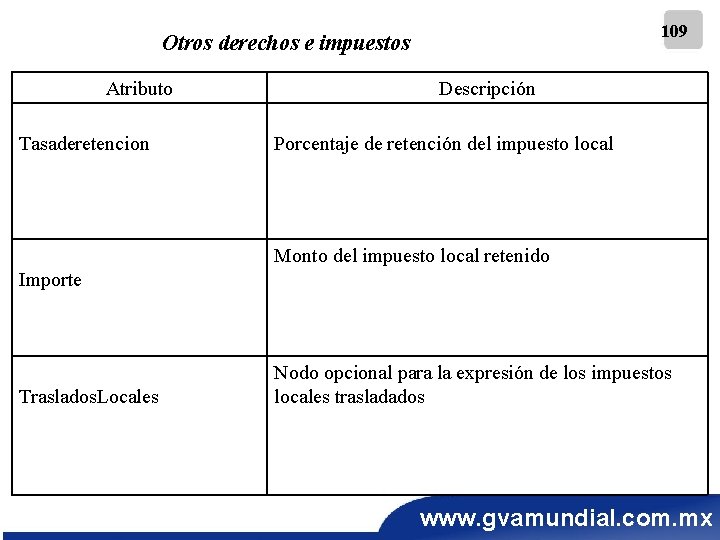 109 Otros derechos e impuestos Atributo Tasaderetencion Descripción Porcentaje de retención del impuesto local