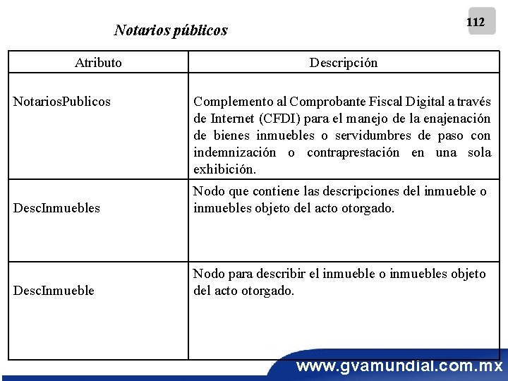 112 Notarios públicos Atributo Notarios. Publicos Descripción Complemento al Comprobante Fiscal Digital a través