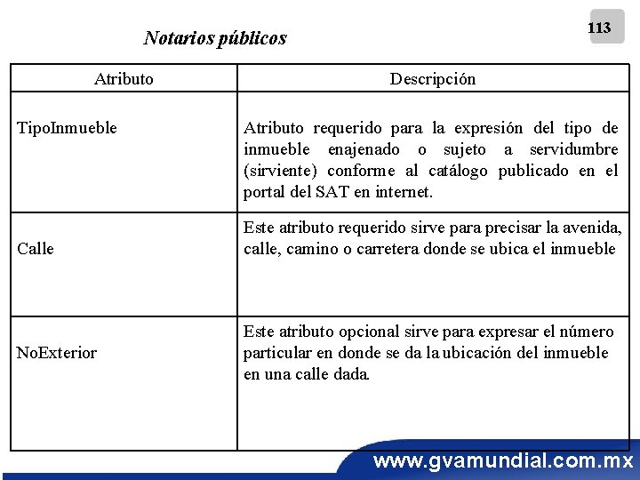 113 Notarios públicos Atributo Tipo. Inmueble Calle No. Exterior Descripción Atributo requerido para la