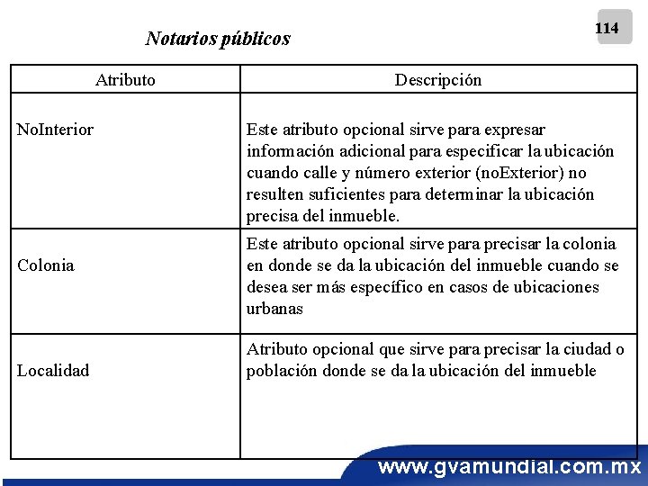 114 Notarios públicos Atributo No. Interior Colonia Localidad Descripción Este atributo opcional sirve para