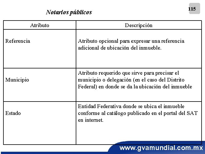 115 Notarios públicos Atributo Referencia Descripción Atributo opcional para expresar una referencia adicional de