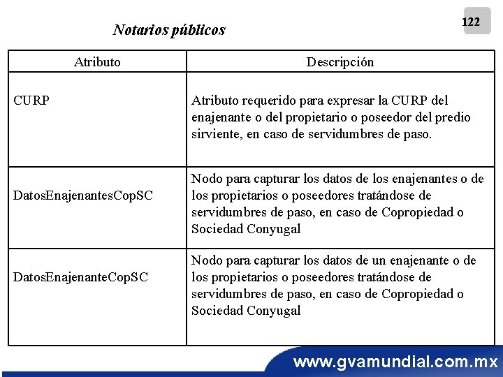 122 Notarios públicos Atributo CURP Datos. Enajenantes. Cop. SC Datos. Enajenante. Cop. SC Descripción