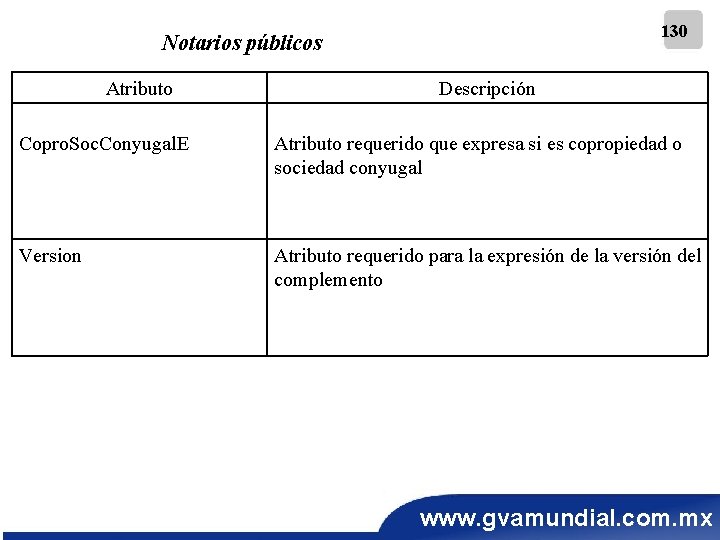 130 Notarios públicos Atributo Descripción Copro. Soc. Conyugal. E Atributo requerido que expresa si