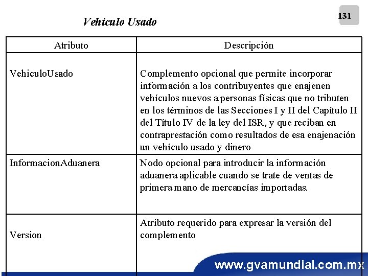 131 Vehiculo Usado Atributo Descripción Vehiculo. Usado Complemento opcional que permite incorporar información a