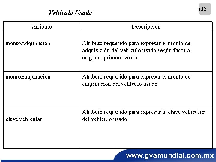 132 Vehiculo Usado Atributo Descripción monto. Adquisicion Atributo requerido para expresar el monto de