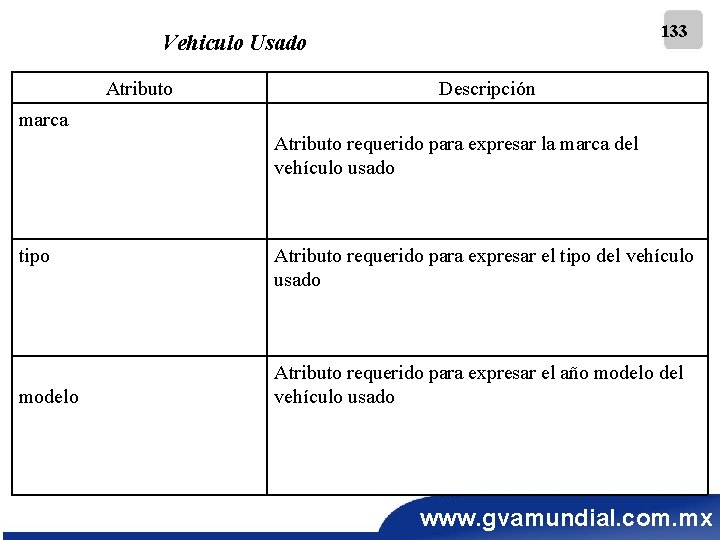 133 Vehiculo Usado Atributo Descripción marca Atributo requerido para expresar la marca del vehículo