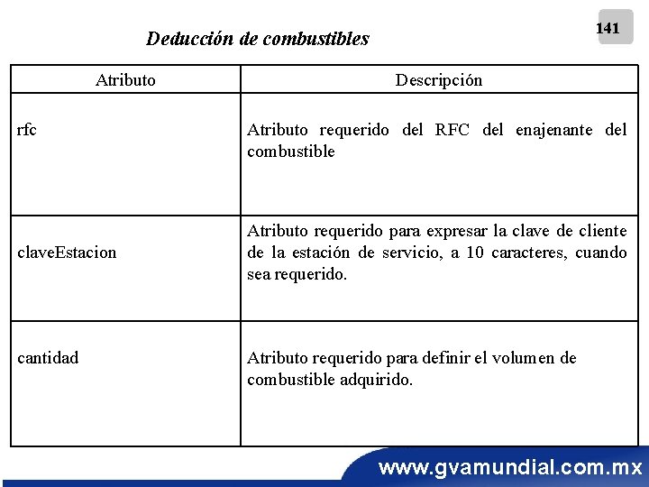 141 Deducción de combustibles Atributo rfc clave. Estacion cantidad Descripción Atributo requerido del RFC