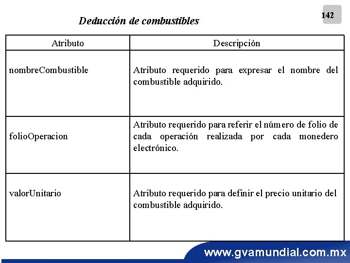 142 Deducción de combustibles Atributo nombre. Combustible folio. Operacion valor. Unitario Descripción Atributo requerido