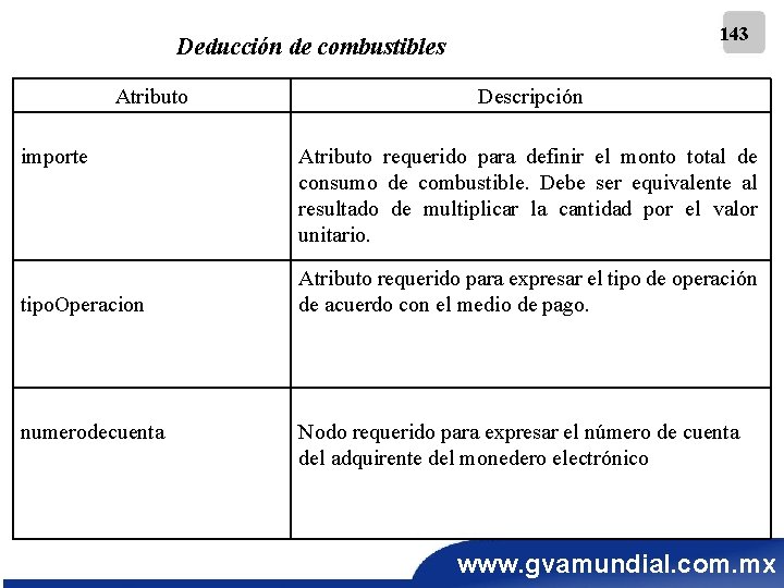 143 Deducción de combustibles Atributo importe tipo. Operacion numerodecuenta Descripción Atributo requerido para definir