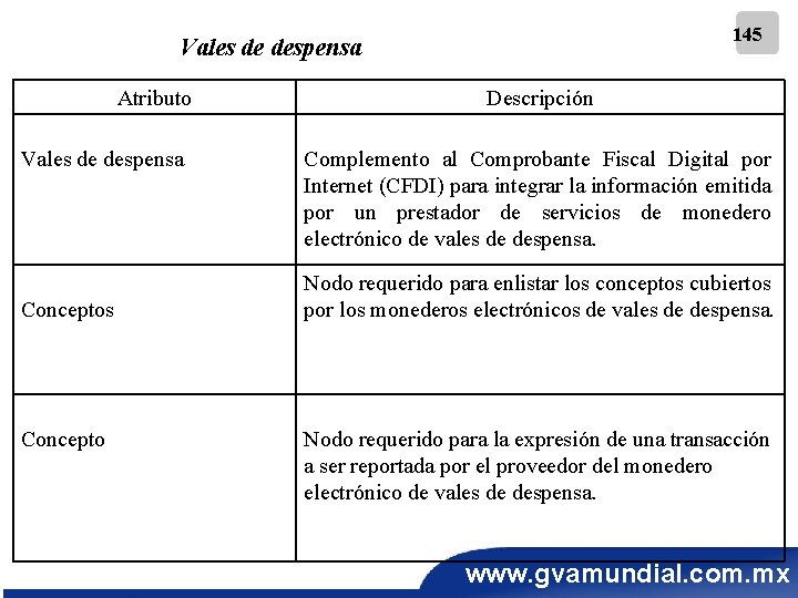 145 Vales de despensa Atributo Vales de despensa Conceptos Concepto Descripción Complemento al Comprobante