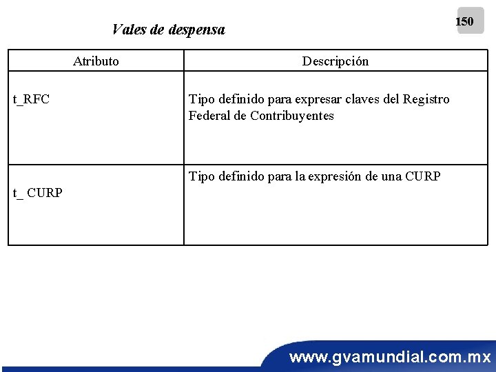 150 Vales de despensa Atributo t_RFC Descripción Tipo definido para expresar claves del Registro