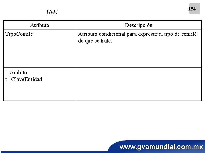 154 INE Atributo Tipo. Comite Descripción Atributo condicional para expresar el tipo de comité