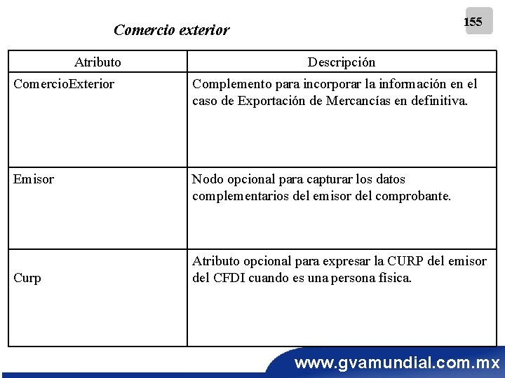 155 Comercio exterior Atributo Descripción Comercio. Exterior Complemento para incorporar la información en el