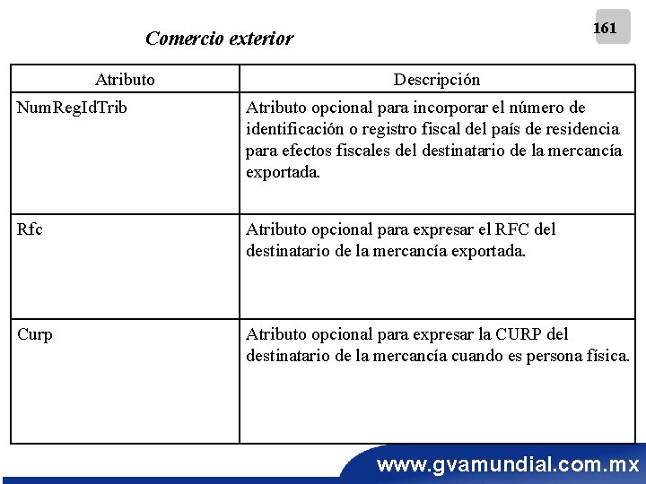 161 Comercio exterior Atributo Descripción Num. Reg. Id. Trib Atributo opcional para incorporar el