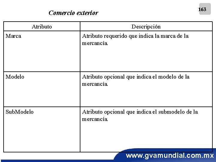 163 Comercio exterior Atributo Descripción Marca Atributo requerido que indica la marca de la