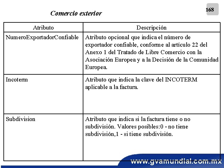 168 Comercio exterior Atributo Descripción Numero. Exportador. Confiable Atributo opcional que indica el número