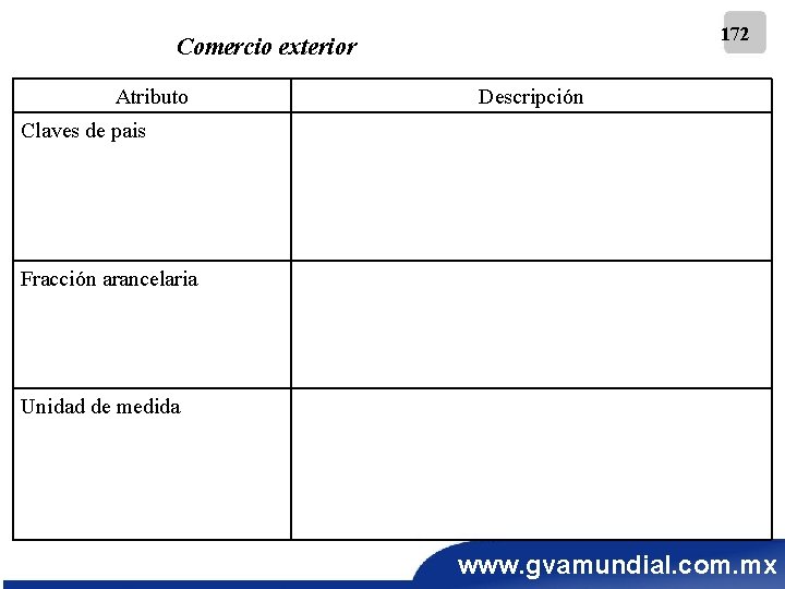 172 Comercio exterior Atributo Descripción Claves de pais Fracción arancelaria Unidad de medida www.