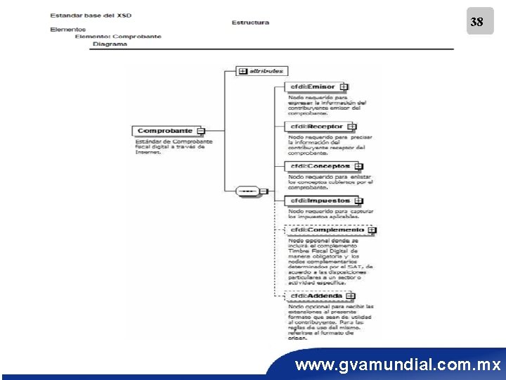 38 www. gvamundial. com. mx 