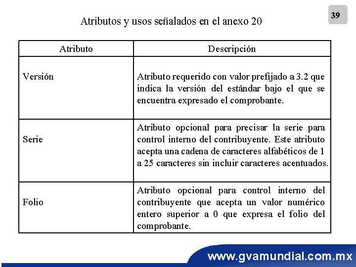 Atributos y usos señalados en el anexo 20 Atributo Versión Serie Folio 39 Descripción