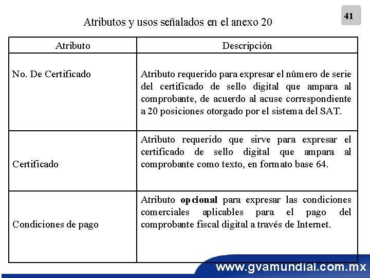 Atributos y usos señalados en el anexo 20 Atributo No. De Certificado 41 Descripción