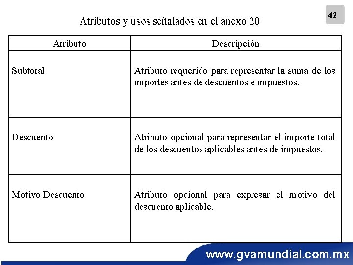 Atributos y usos señalados en el anexo 20 Atributo 42 Descripción Subtotal Atributo requerido