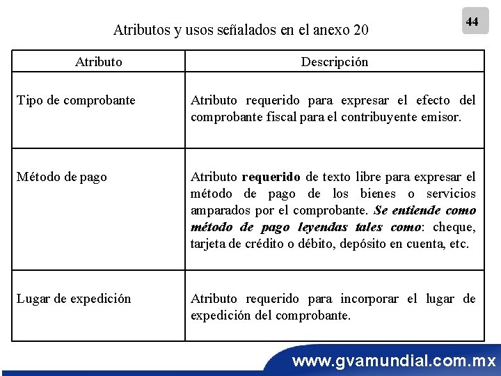 Atributos y usos señalados en el anexo 20 Atributo 44 Descripción Tipo de comprobante