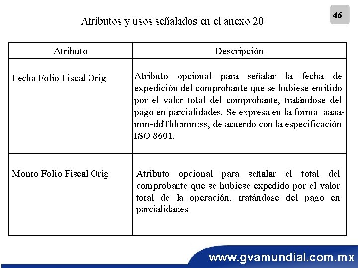 Atributos y usos señalados en el anexo 20 Atributo 46 Descripción Fecha Folio Fiscal