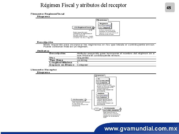 Régimen Fiscal y atributos del receptor 48 www. gvamundial. com. mx 