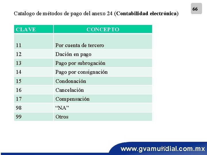  Catalogo de métodos de pago del anexo 24 (Contabilidad electrónica) CLAVE 66 CONCEPTO