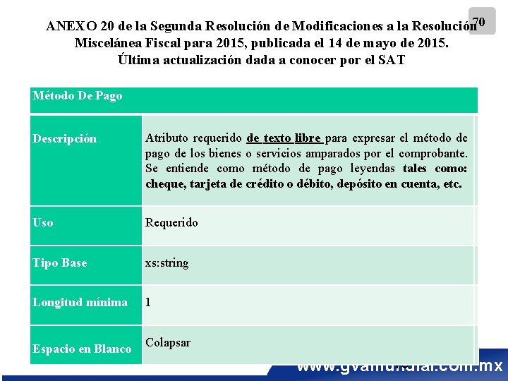 ANEXO 20 de la Segunda Resolución de Modificaciones a la Resolución 70 Miscelánea Fiscal