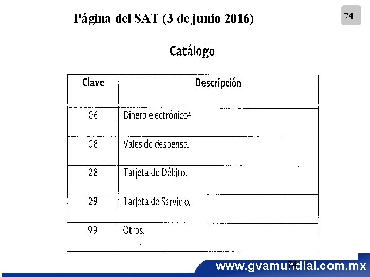 Página del SAT (3 de junio 2016) 74 74 www. gvamundial. com. mx 