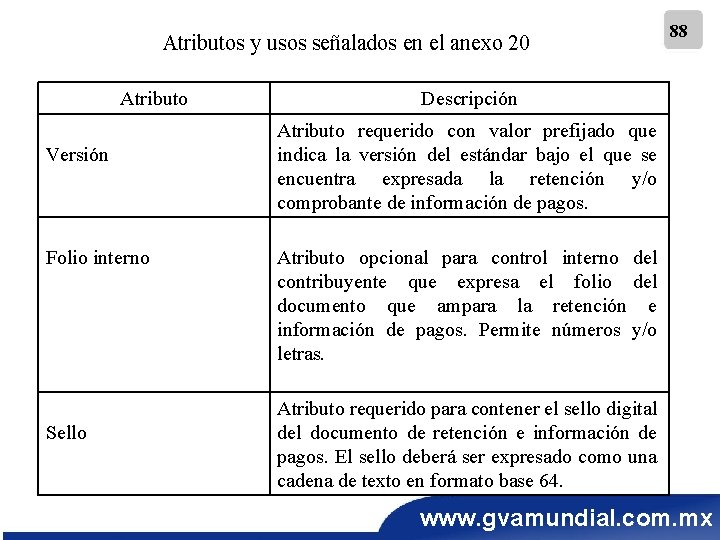Atributos y usos señalados en el anexo 20 Atributo Versión Folio interno Sello 88
