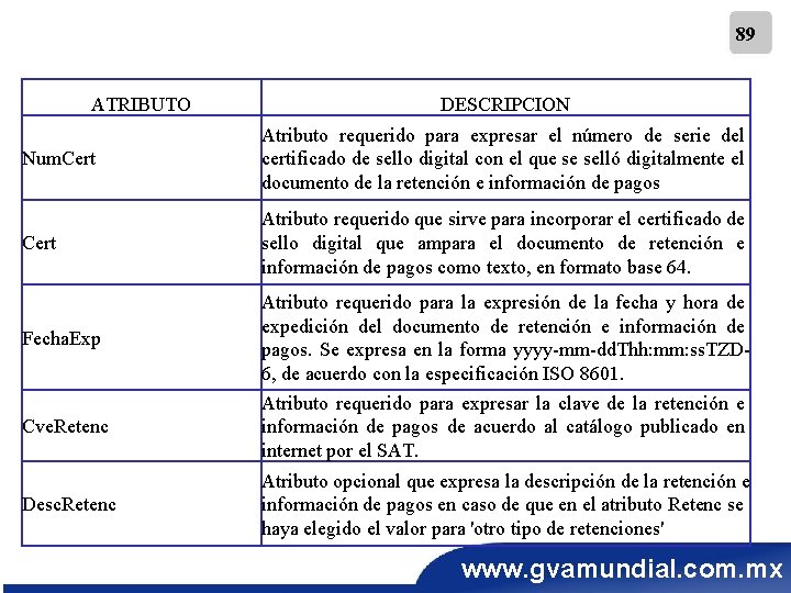 89 ATRIBUTO DESCRIPCION Num. Cert Atributo requerido para expresar el número de serie del