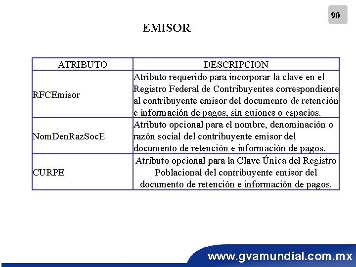 90 EMISOR ATRIBUTO RFCEmisor Nom. Den. Raz. Soc. E CURPE DESCRIPCION Atributo requerido para