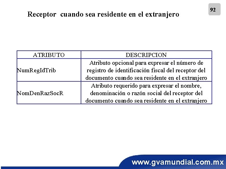 Receptor cuando sea residente en el extranjero ATRIBUTO Num. Reg. Id. Trib Nom. Den.