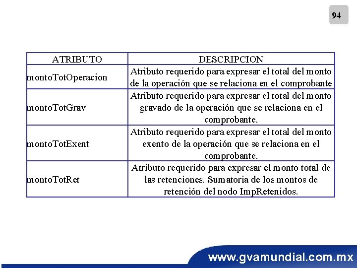 94 ATRIBUTO monto. Tot. Operacion monto. Tot. Grav monto. Tot. Exent monto. Tot. Ret