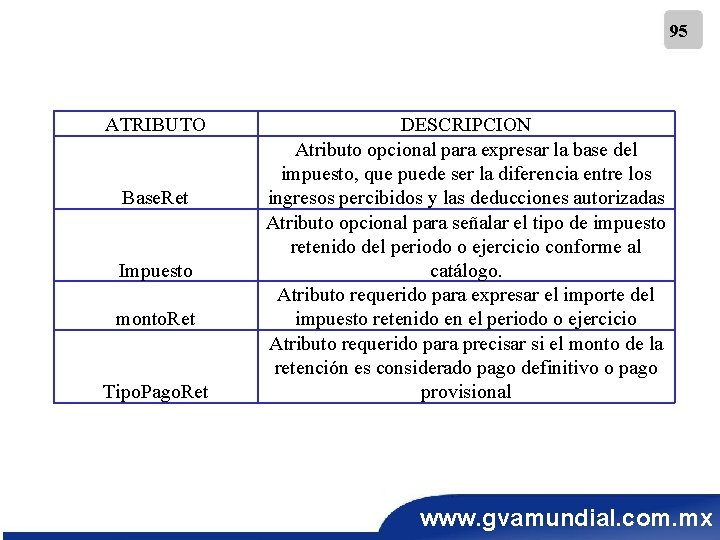 95 ATRIBUTO Base. Ret Impuesto monto. Ret Tipo. Pago. Ret DESCRIPCION Atributo opcional para