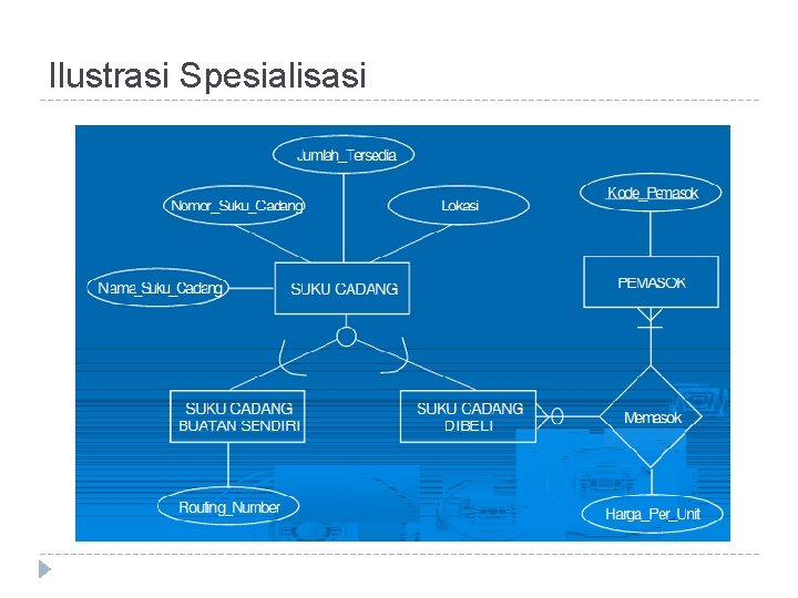 Ilustrasi Spesialisasi 