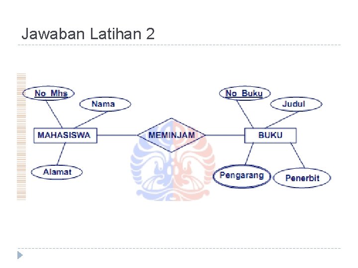 Jawaban Latihan 2 