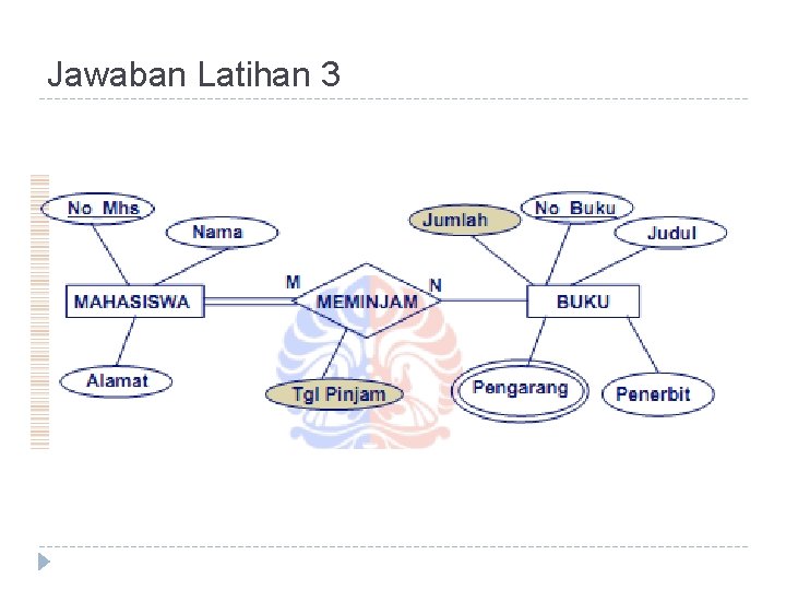 Jawaban Latihan 3 